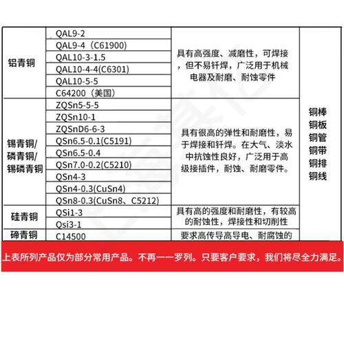 锡青铜BC6铜棒83600锡C青铜QSnS5-5-5铜管5ZCUSN5PB5ADVZN5厂家Qn