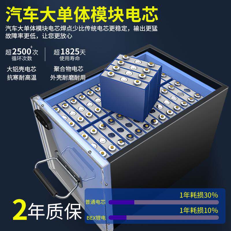 电动车宁德时代磷酸铁锂电池48v60v快递外卖专用大容量三元锂电瓶