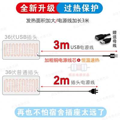 36伏电褥子usb插头接口36V低压工地宿舍寝室专用单双人水暖电热毯