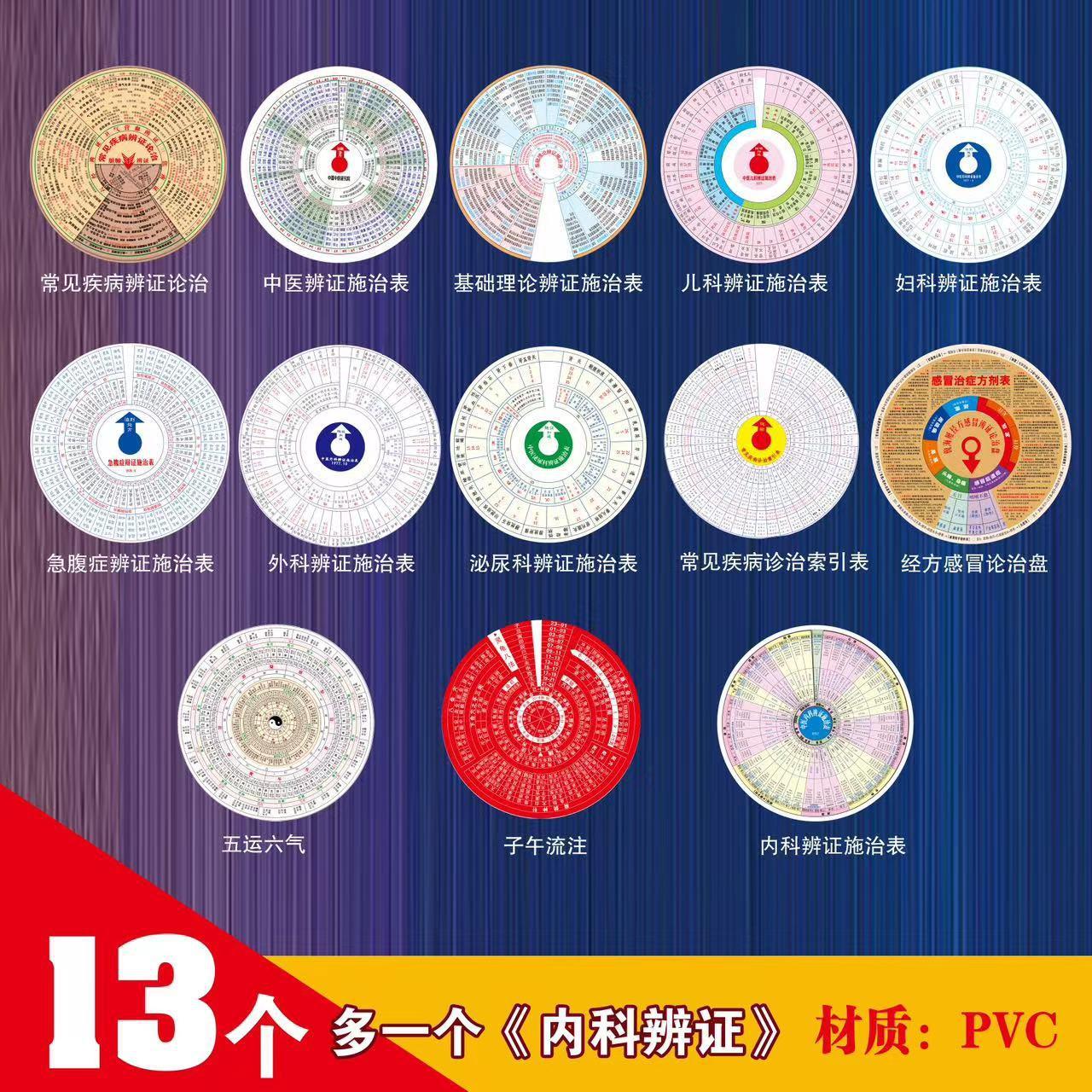 中医辨证施治表盘全套 工厂直发