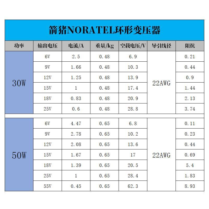 NORATEL箭猪30 50W 双6V 9V 12V 15V 18V 25V 55V 进口环形变压器