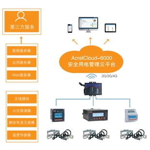 安科瑞Acrel 用电监测系统 预防管理 电气火灾预警 cloud智慧式