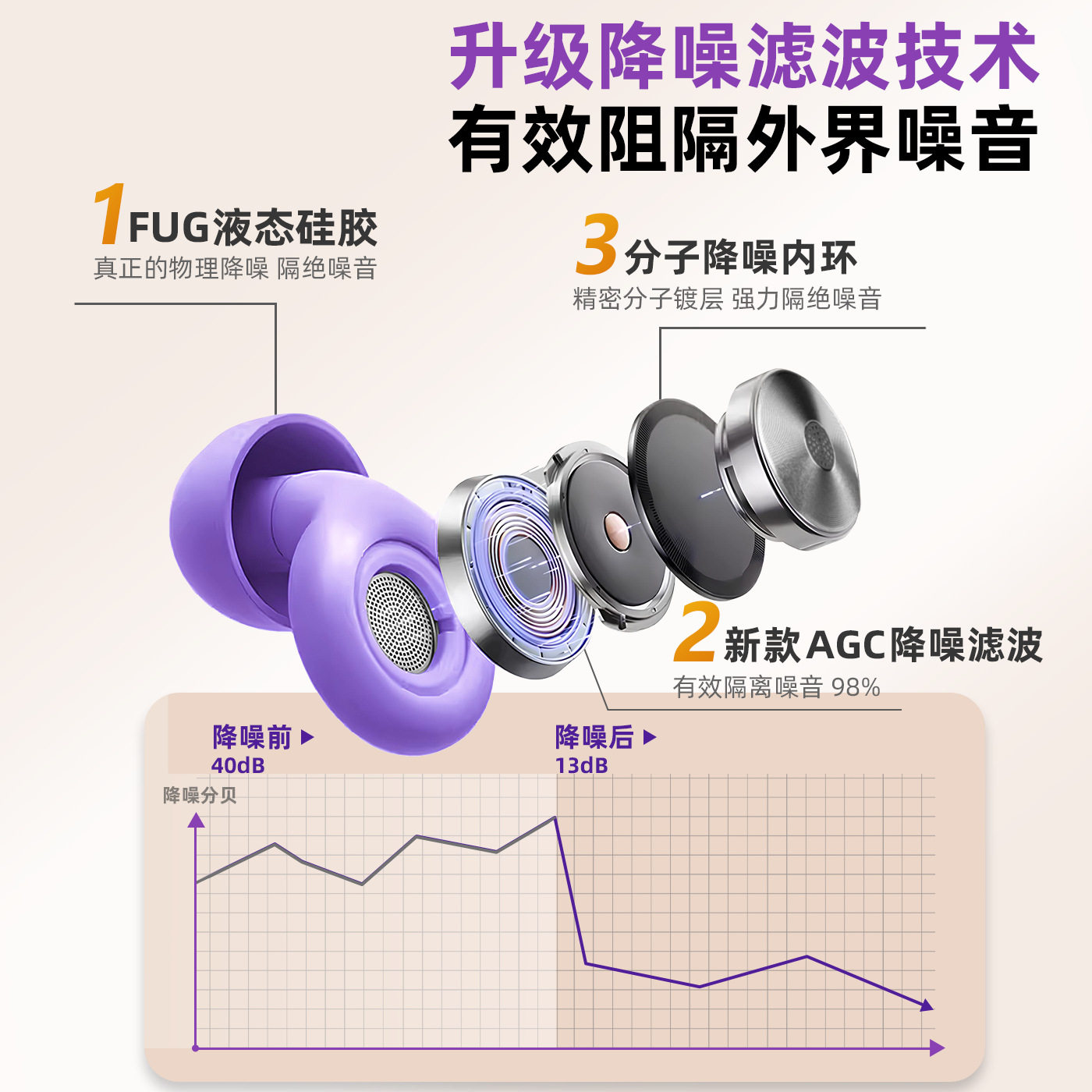 专业睡眠耳塞舒适无感硅