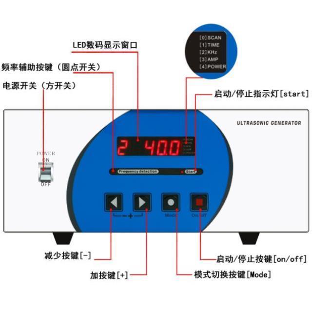 超声波发生器工业智能清洗机电源洗碗机电路板28K40KHZ大功率模块