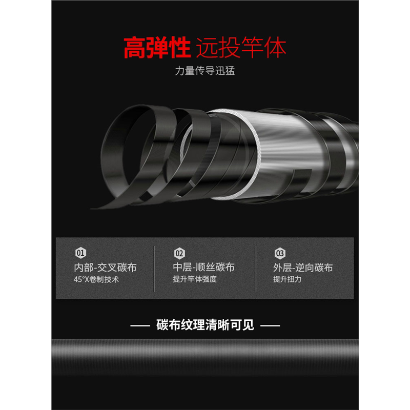 名伦竿日本进口海钓远投抛