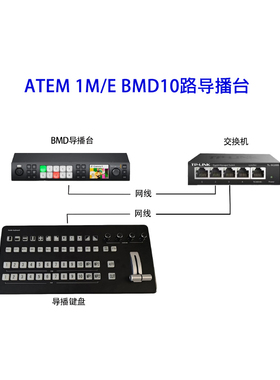ATEM 1M/E BMD10路导播台