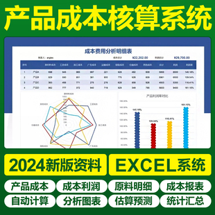 产品成本核算excel表格管理软件生产成本利润分析明细统计预测表