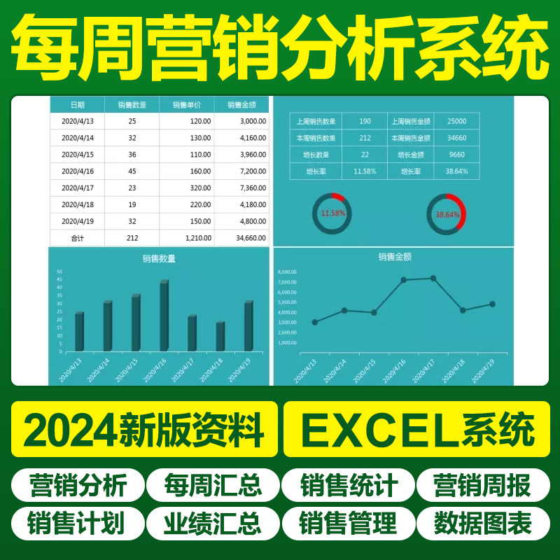 excel销售每周分析表格模板业绩周统计系统汇总分析营销周报表