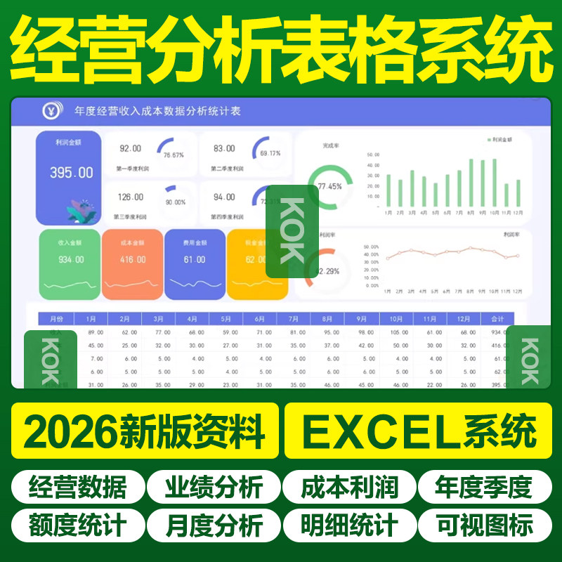 2026年公司年度月度经营数据分析excel表格系统财务销售成本利润