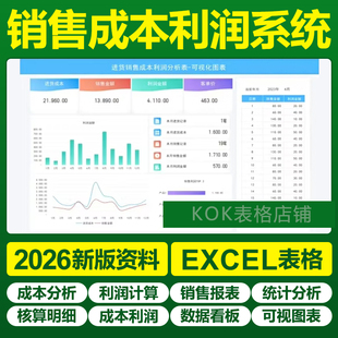 2026年销售成本费用利润核算数据分析计算统计毛利报表Excel表格