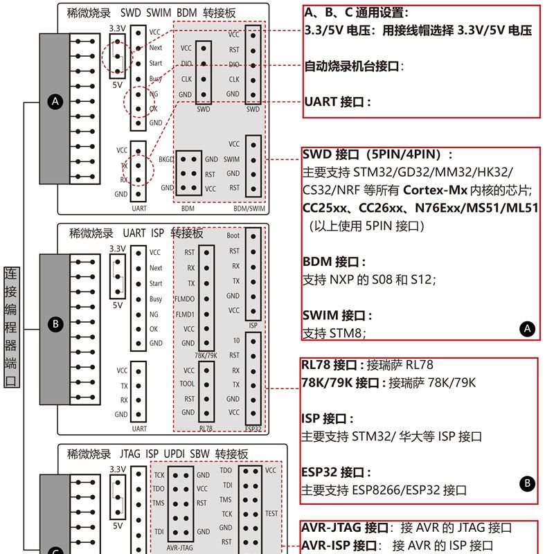 稀微乐鑫ESP8266 ESP32烧录器离线编程器专业脱机芯片下载器RX680