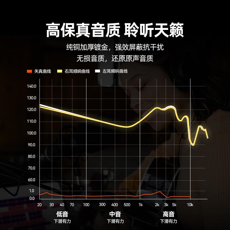 泽.3.5m56音频转接电头钢耳机换麦风转吉他无品牌/线琴6.35m音响