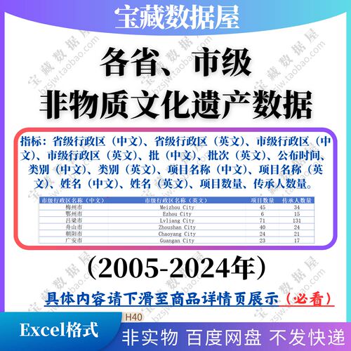 2005-2024年各省份市级非物质文化遗产项目传承人数据集excel表