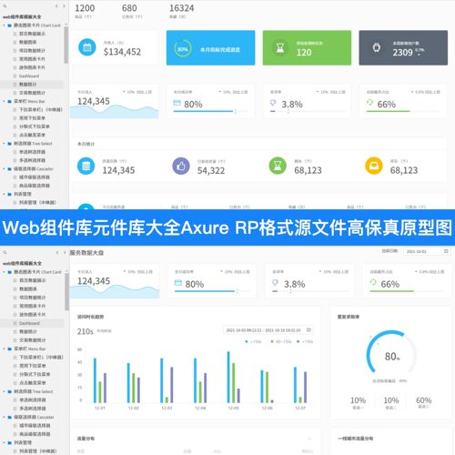 Axure9/10/11Web组件库元件库大全AxureRP格式源文件高保真原型图