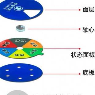 圆形设备牌 大号 厂促厂促洛港4区状态B款 新款 设备状态标识牌管