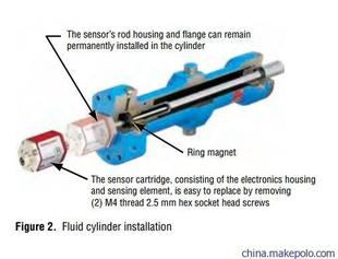 国产替代MTS磁致伸缩位移传感器EPS000MD601AO现货供应