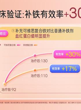 可维活力铁婴儿童宝32613幼宝铁剂婴儿补贫血补钙铁锌液甘思氨酸