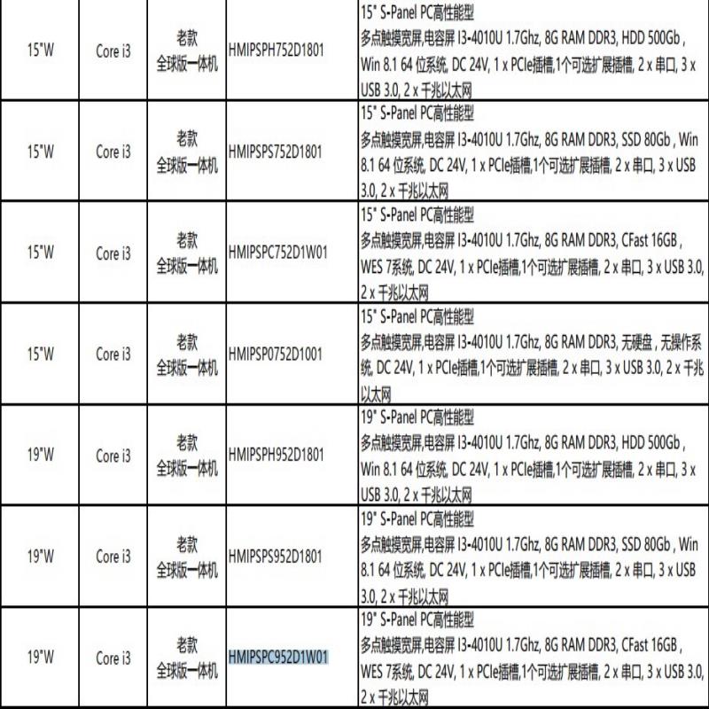 HMIPSPH752D1801 HMIPSPS752D180