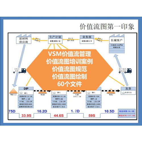VSM价值流管理资料流程图excel表格案例绘制理论精益生产模板图标