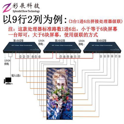 4K HDMI/DP横竖屏拼接处理器点对点不变形不拉伸显示多屏宝扩展仪