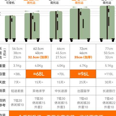 90分行李箱拉杆箱女大容量旅行箱密码箱子登机箱皮箱男20寸墩墩箱 箱包皮具/热销女包/男包 旅行箱 原图主图