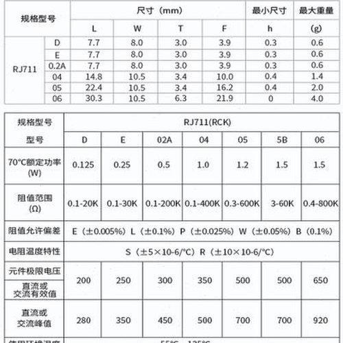 速发RJ711高精m度精密电阻器金属箔立式电子仪表低温漂片式无感电