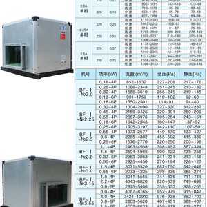 新款九州普惠BF静音柜式离心风机箱新风空调风柜厨房排油烟柜式排