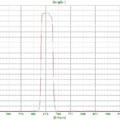 650 Nm Narrowband Filter Bandwidth 50 Nm Red 650 Lenses