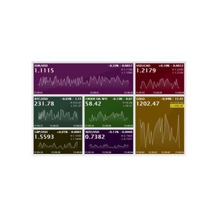 ZingChart JavaScript Charts 2.