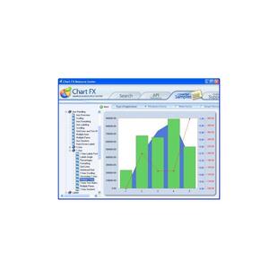 Chart FX for .NET 8.0 features
