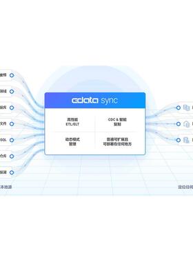 Cdata Sync v23.x 企业版在几分钟内构建和部署