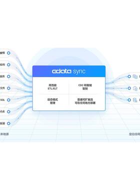 Cdata Sync 24.1 在几分钟内构建并部署 ETL