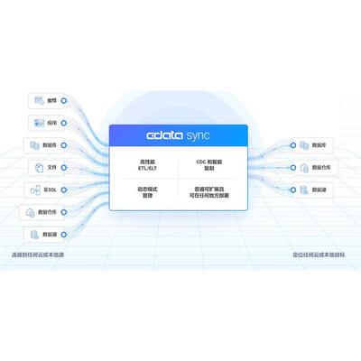 Cdata Sync 24.1 在几分钟内构建并部署 ETL