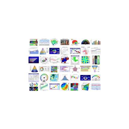 ChartDirector 7.0 FOR JAVA 是一个