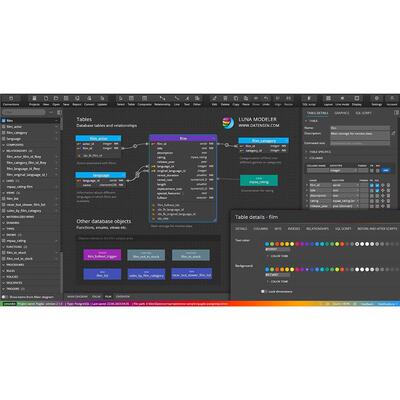 数据库模型师 Luna Modeler 7.4是一个强大的关