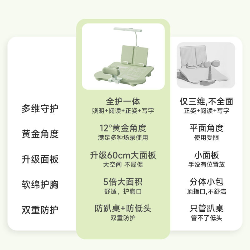 黄金12°多功能坐姿矫正