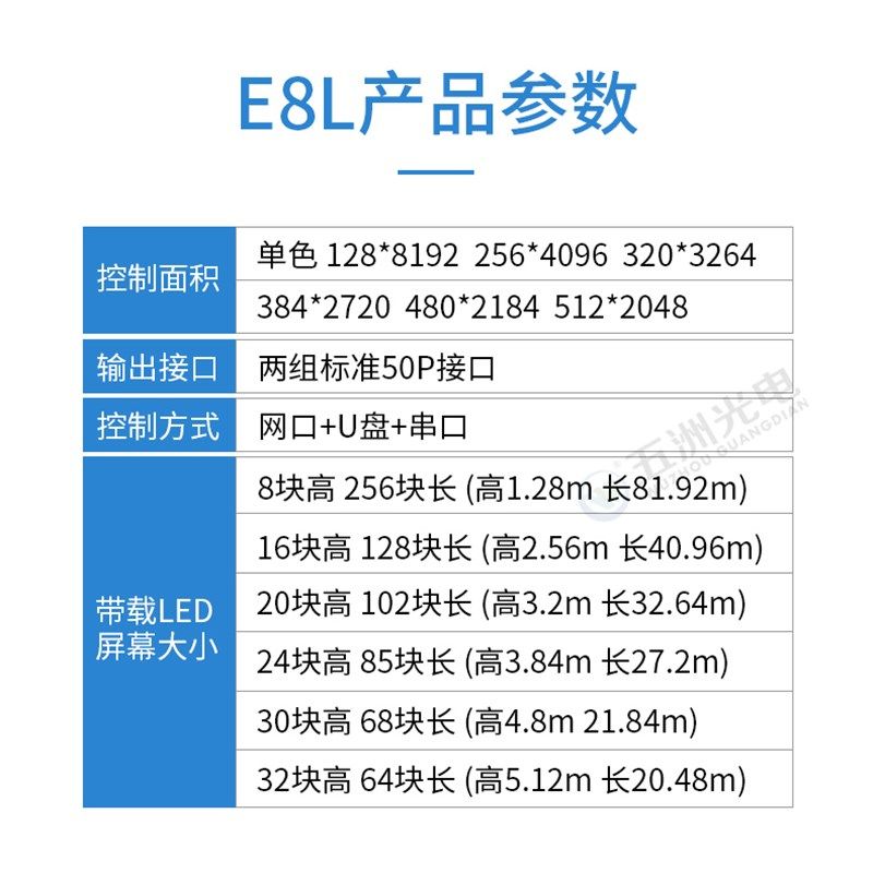 中航ZH-E8L控制卡 led显示屏控制卡 网口+U+串口大面积控制系统