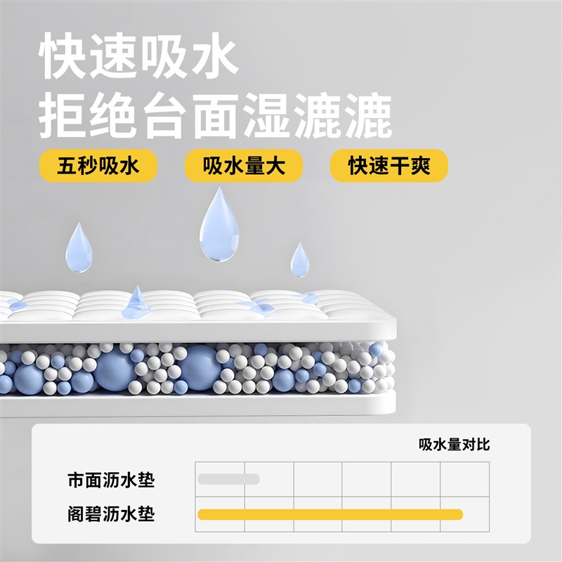 硅藻泥沥水垫厨房餐具碗盘干燥控水垫吸油防滑免洗隔热台面吸水垫