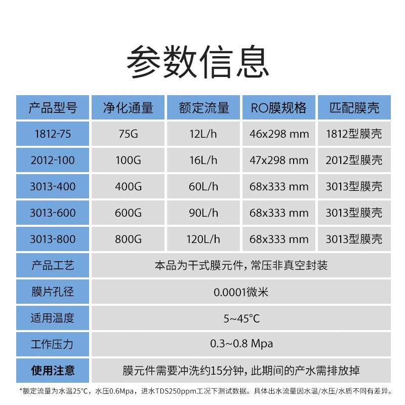 800G反渗透3013ro膜诺华清源家用商用直饮纯水机第四级通用耗材