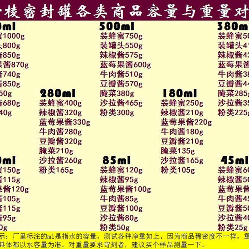 六棱玻璃瓶蜂蜜瓶家用空罐头瓶带盖装辣椒酱瓶子果酱瓶玻璃密封罐