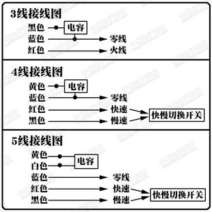 顺转右电机吸油烟机电机纯铜线抽油烟机电机马达180W通用