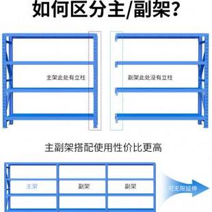 青岛仓储货架仓库铁架子置物架多层超市展示架阳台收纳架仓库家用