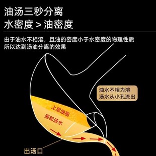 薄利多销不锈钢隔油勺滤油勺漏勺汤勺家用厨房盛汤勺子油汤分离勺