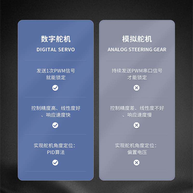 PM15S机器人15KG大扭力数字机械手臂单双轴金属齿轮数码舵机怎么样,好用不?