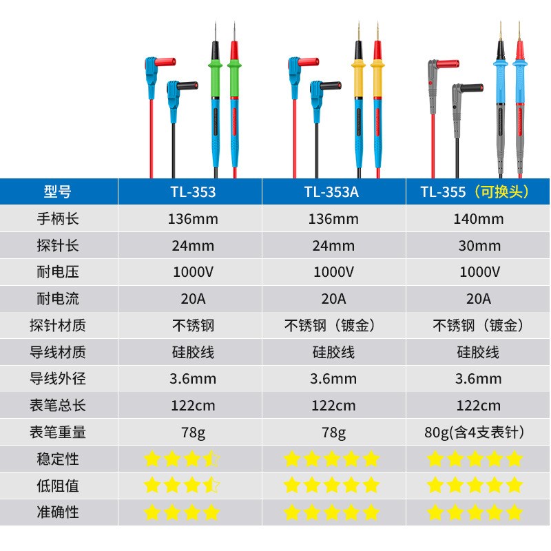 不锈钢万用表笔特细尖表笔线万能表探针防冻硅胶线镀金可拆卸插头
