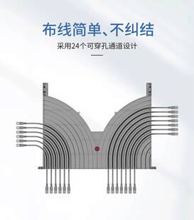 机房通道式理线架机房布线神器24口48口配线架网络机柜线路整理