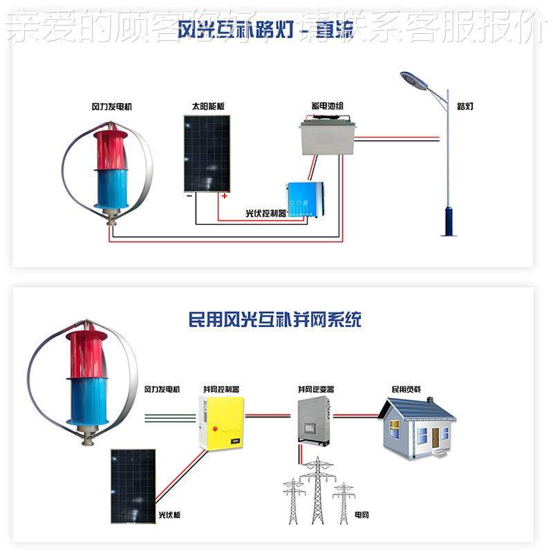 Q2型XTL-Q2-2力风发电机路灯监控光互补风风力发电20机0w垂直轴小
