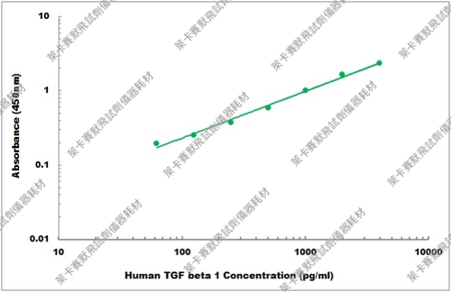Bioworld人TGF-β1 ELISA试剂盒 Human TGF beta1 ELISA Kit 定量
