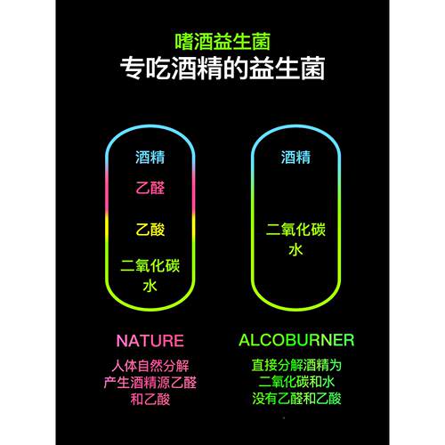 瑞典Alcoburner靶DTI向片解酒酒前片实解时起效醒酒酒银版一2盒装