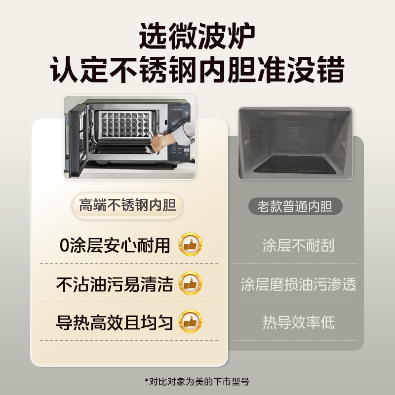 美的变频微波炉家用平板不锈钢23L微烤一体光波炉蒸烤箱正品M8